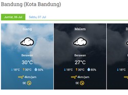 Ini Penyebab Kota Bandung Lebih Dingin dari Biasanya