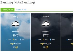 Ini Penyebab Kota Bandung Lebih Dingin dari Biasanya Ini Penyebab Kota Bandung Lebih Dingin dari Biasanya
