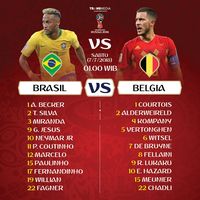 Live Report Piala Dunia 2018: Brasil vs Belgia