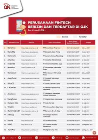 Solusi Call Center voda ::. Ingat-ingat, Ini 64 Fintech yang ...