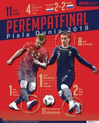 Gol Gol Perempatfinal Piala Dunia 2018 Dalam Angka