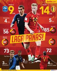 Laga Panas Prancis Vs Belgia