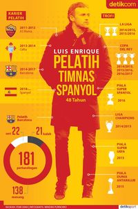 Luis Enrique, Pelatih Timnas Spanyol, Dalam Infografis