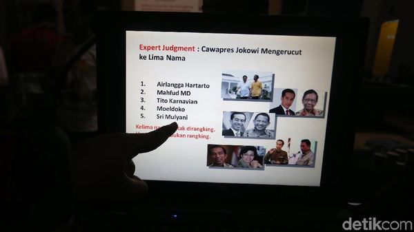 Cawapres Ideal Pendamping Jokowi versi Survei LSI