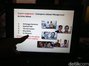 Cawapres Ideal Pendamping Jokowi versi Survei LSI