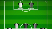 Masih dalam skema tiga bek yang sama seperti sebelumnya, bukan tidak mungkin pula Ronaldo justru ditandemkan dengan Higuain di lini depan. (Foto: buildlineup.com)
