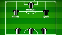 Formasi sebelumnya bisa diutak-atik lagi jika Douglas Costa diplot sebagai super sub dan Mandzukic sebagai ujung tombak -- demi menarik dan mengacaukan pertahanan lawan. Ronaldo dan Dybala bisa leluasa mengancam dari sektor kiri dan kanan. (Foto: buildlineup.com)