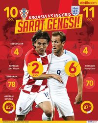 Kroasia Vs Inggris Sarat Gengsi