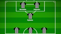 Dalam formasi ini, Ronaldo dan Higuain bertandem di lini depan Juventus. Dybala menyokong sebagai penyerang lubang. (Foto: buildlineup.com)