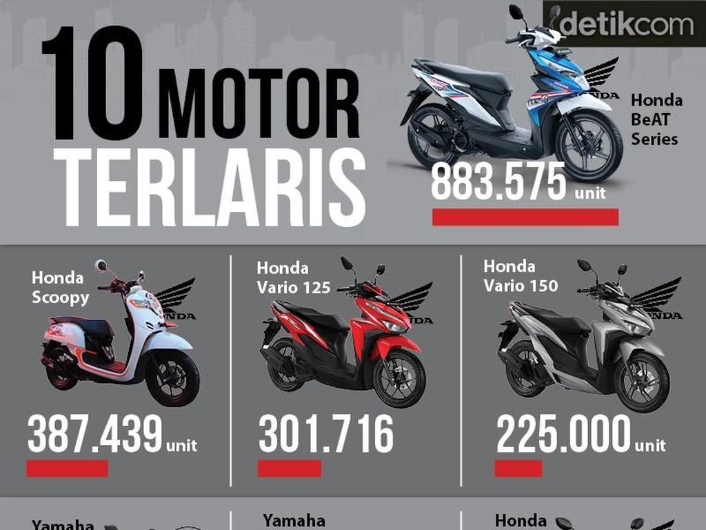 10 Motor Terlaris Indonesia 10 Motor Terlaris Indonesia