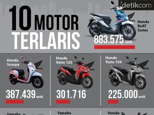 10 Motor Terlaris Indonesia 10 Motor Terlaris Indonesia