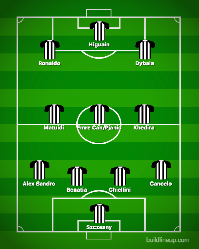 8 Kemungkinan Formasi Juventus Dengan Cristiano Ronaldo