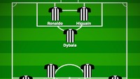 Dan dalam skema ofensif ini Ronaldo, Higuain, dan Dybala kembali tampil bersama-sama: Ronaldo-Higuain berduet, Dybala jadi penyerang lubang. (Foto: buildlineup.com)
