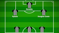 Masih dalam skema Ronaldo sebagai ujung tombak. Di formasi ini Juventus menerapkan formasi trisula dengan Ronaldo ditopang Dybala dan Douglas Costa. (Foto: buildlineup.com)