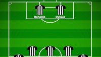 Ada pula opsi lain dengan tiga bek. Di sini Ronaldo dapat berduet dengan Dybala, disokong ketangguhan tiga gelandang dan dua bek sayap. (Foto: buildlineup.com)