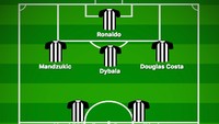Ada pula kemungkinan Higuain sama sekali tersingkir dan Ronaldo menjadi ujung tombak. Ia disokong Mandzukic si pekerja keras, Dybala dengan skill-nya, dan kecepatan Douglas Costa. (Foto: buildlineup.com)