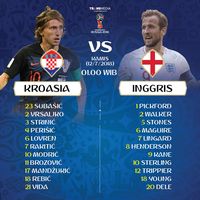 Live Report Piala Dunia 2018: Kroasia vs Inggris