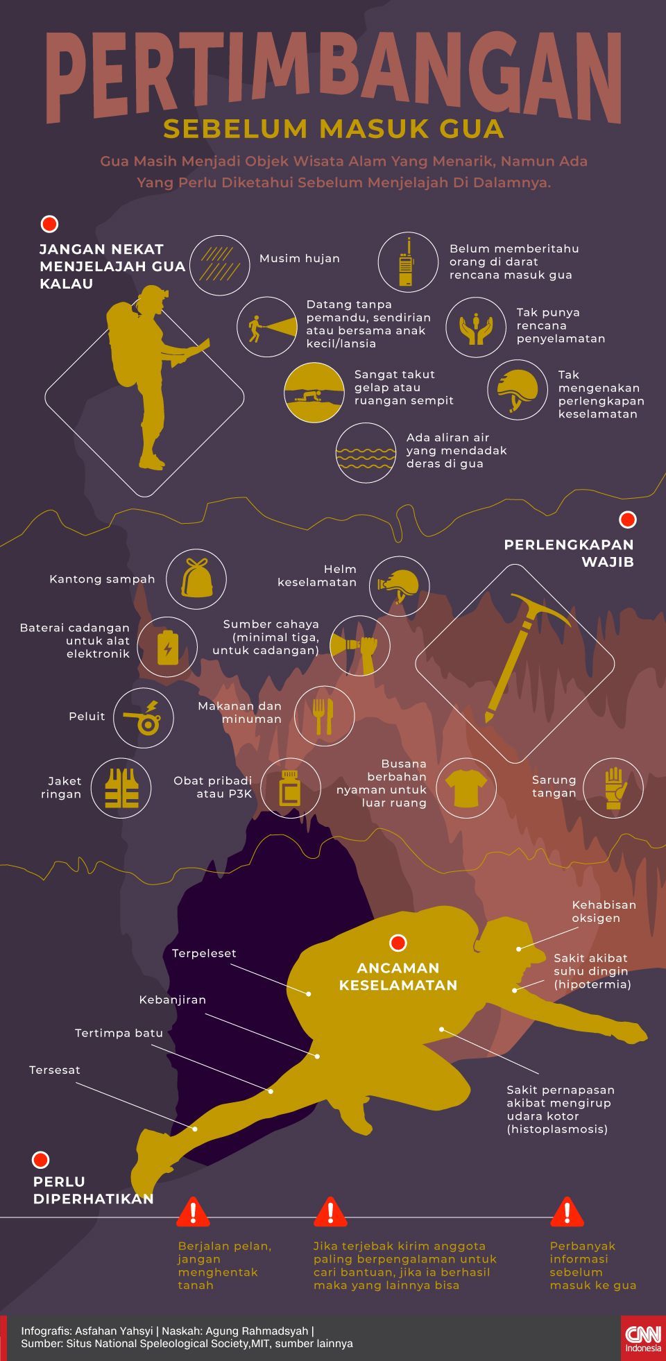 Infografis Pertimbangan Sebelum Masuk Gua