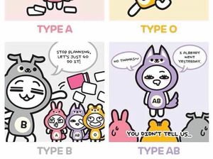 Kumpulan Kartun Golongan Darah yang Katanya Gue Banget!