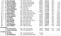 Hasil MotoGP Jerman: Marquez Menang Lagi di Sachsenring