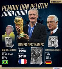Deschamps dan 2 Pelatih Elite Piala Dunia Itu