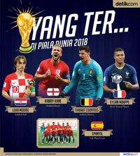 Ini Deretan Terbaik Di Piala Dunia 2018