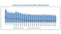 Data Si Miskin 'Gerogoti' Subisidi di Era SBY hingga (EMBG)