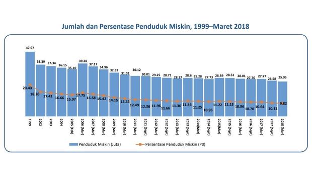 pendapatan garis kemiskinan 2018