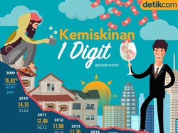 Hal-hal yang Perlu Diketahui di Balik Angka Kemiskinan BPS