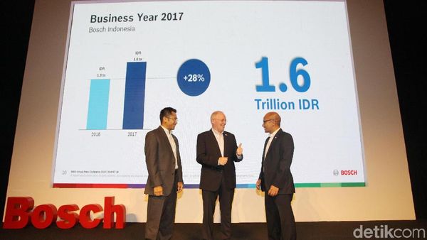 Bosch Paparkan Kinerja