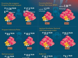 Garis Kemiskinan Rp 400 Ribu Per Bulan, Tepatkah?