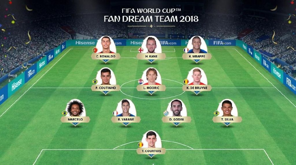 Inilah Tim Terbaik FIFA di Piala Dunia 2018