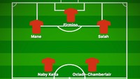 Jika nanti Alex-Oxlade Chamberlain bisa pulih di tengah musim, boleh jadi ia akan bahu-membahu dengan Naby Keita dan disokong oleh Fabinho di lini tengah Liverpool. (Foto: buildlineup.com)