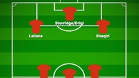 Berkat datangnya pemain-pemain baru, Liverpool juga punya kedalaman skuat yang relatif oke. Formasi ini berisikan pemain-pemain yang di atas kertas masuk jadi lapis kedua. (Foto: buildlineup.com)