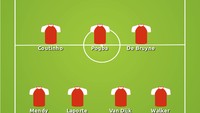 Beginilah starting XI termahal di dunia saat ini. Foto: buildlineup.com