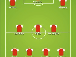 Beginilah starting XI termahal di dunia saat ini. Foto: buildlineup.com
