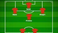 Materi pemain baru memunculkan fleksibilitas Klopp dalam meracik formasi. Di sini Fabinho-Henderson menjaga kedalaman dan melindungi pertahanan, dengan tugas menyerang diemban empat pemain ofensif. (Foto: buildlineup.com)