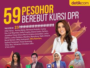 Dramaturgi Caleg Artis