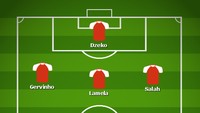 Beginilah kira-kira starting XI Roma dengan pemain-pemainnya yang telah dijual plus beberapa pilar inti dari skuat saat ini. Foto: buildlineup.com