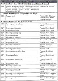 Jokowi Teken Perpres Proyek Strategis Terbaru, Ini Daftarnya!