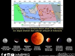 Pingin Lihat Gerhana Bulan Total, Datang Aja ke BMKG Karangkates