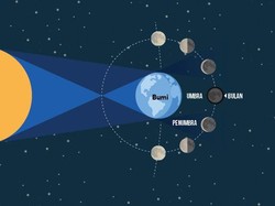 Gerhana Bulan Total Terlama Abad Ini