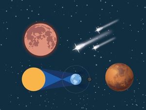 Empat Keistimewaan Gerhana Bulan Total Terlama Abad Ini