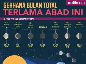 Nanti Malam Bisa Nonton Gerhana Bulan di Ponpes Assalam Nanti Malam Bisa Nonton Gerhana Bulan di Ponpes Assalam