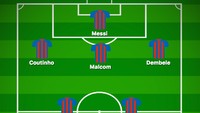 Formasi ini merupakan pengembangan dari Messi sebagai false nine. Di sini Coutinho didorong lebih maju untuk membentuk trio pemain ofensif yang siaga di belakang Messi. (Foto: buildlineup.com)