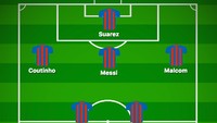 Formasi ini membuat Malcom, yang punya daya ofensif dan gemar main di sektor kanan, diberikan ruang lebih maksimal untuk unjuk gigi. (Foto: buildlineup.com)