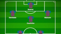 Keberadaan Malcom idealnya juga menambah kedalaman skuat Barcelona. Dalam perspektif itu, dalam formasi ini Messi pun jadi bisa saja diistirahatkan sewaktu-waktu, di atas kertas tanpa mengurangi daya serang. (Foto: buildlineup.com)