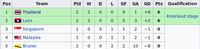Klasemen Grup B Piala AFF U-16 2018