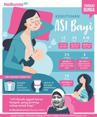 Ilustrasi produksi ASI ibu menyusui