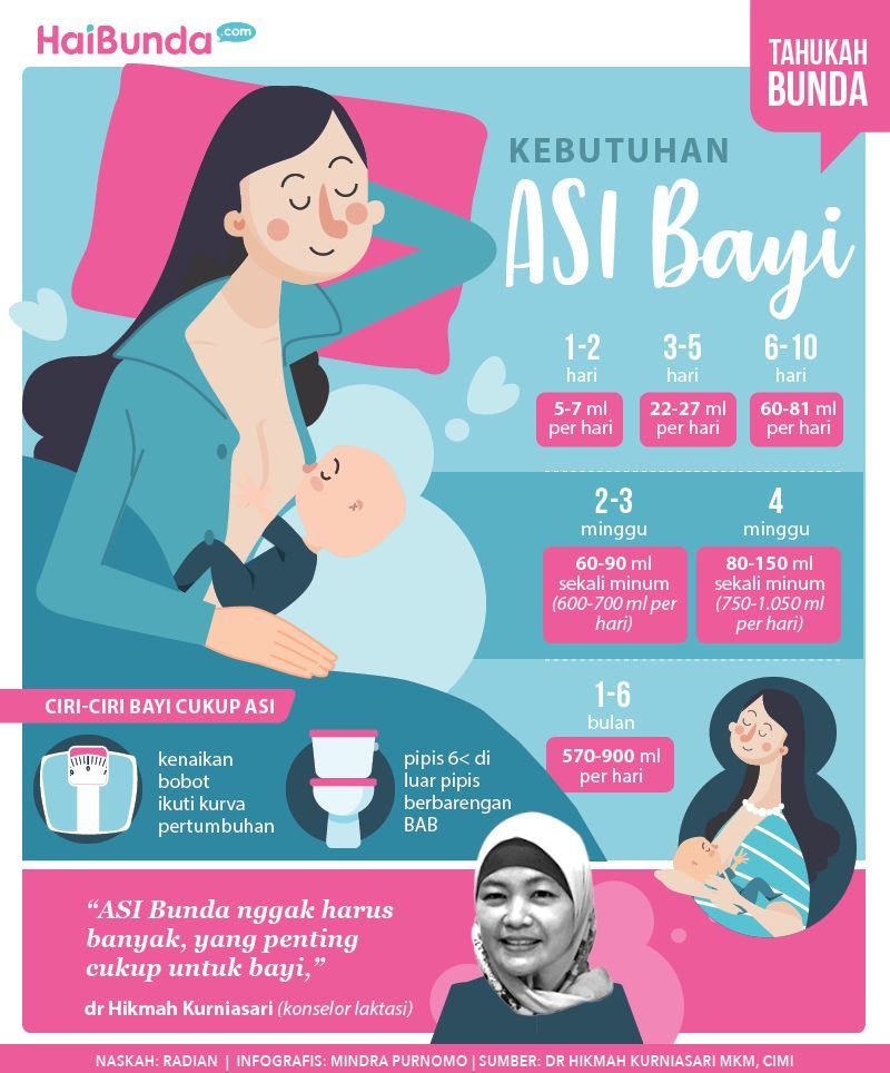Infografis kebutuhan ASI bayi